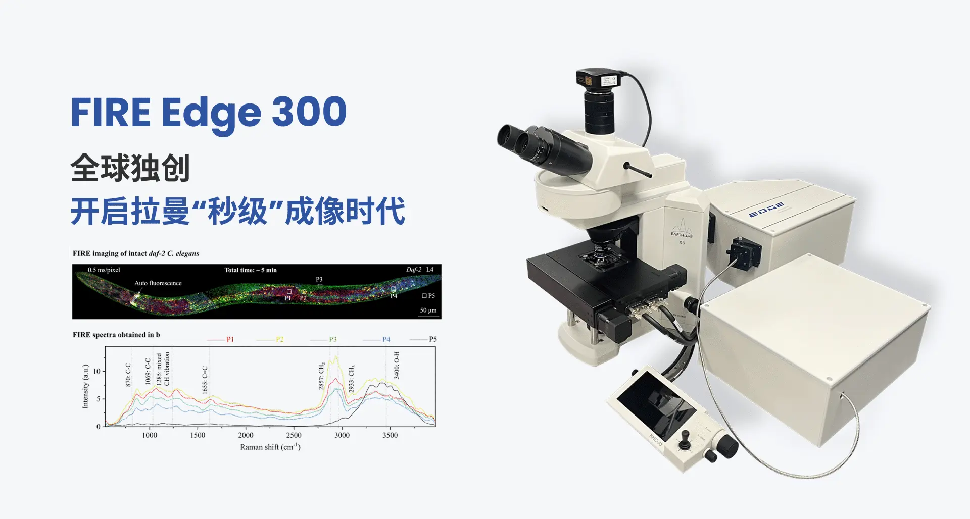 FIRE Edge 300 - 开启拉曼“秒级”成像时代